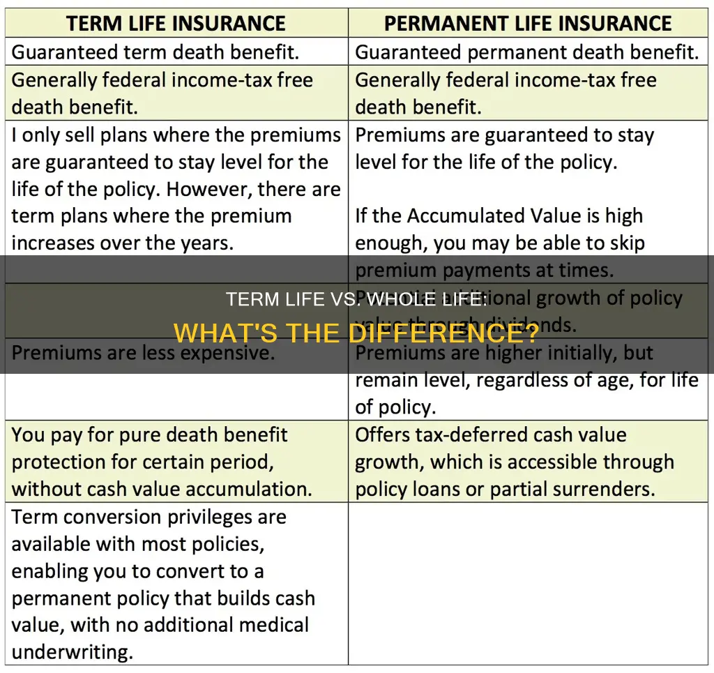 what is the difference between term life insurance and complife