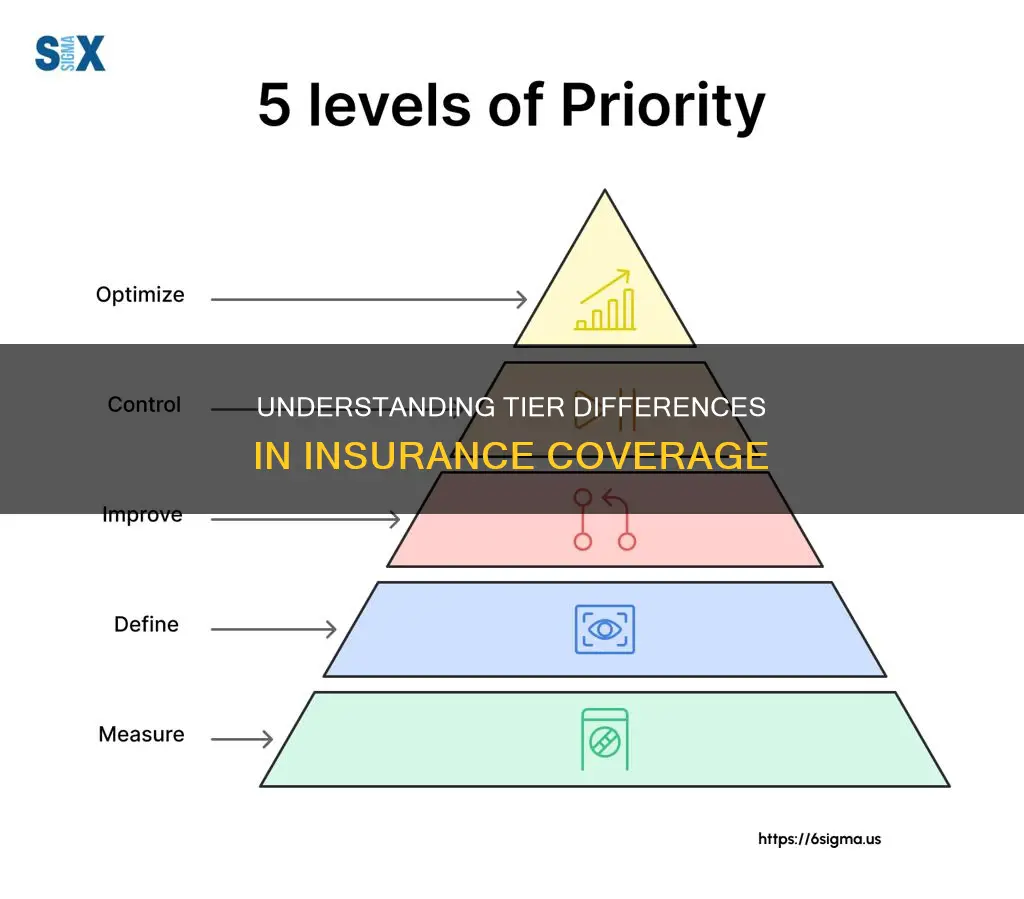 what is the difference between tier1 and tier 2 insurance