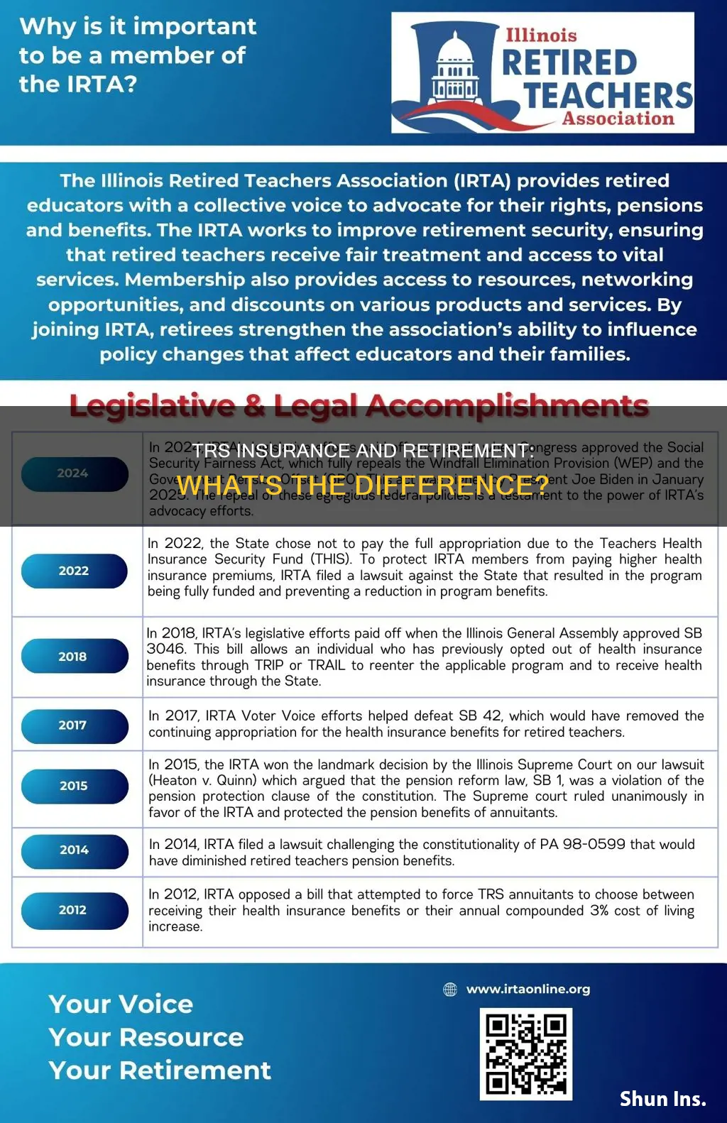 what is the difference between trs insurance and trs retirement