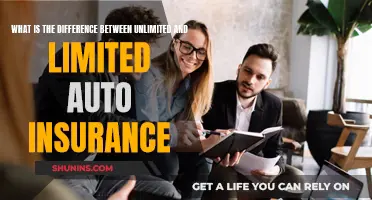 Unlimited vs Limited: Auto Insurance Coverage Explained