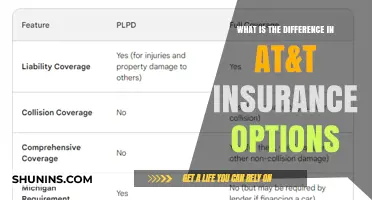 AT&T Insurance Options: What's Covered and What's Not