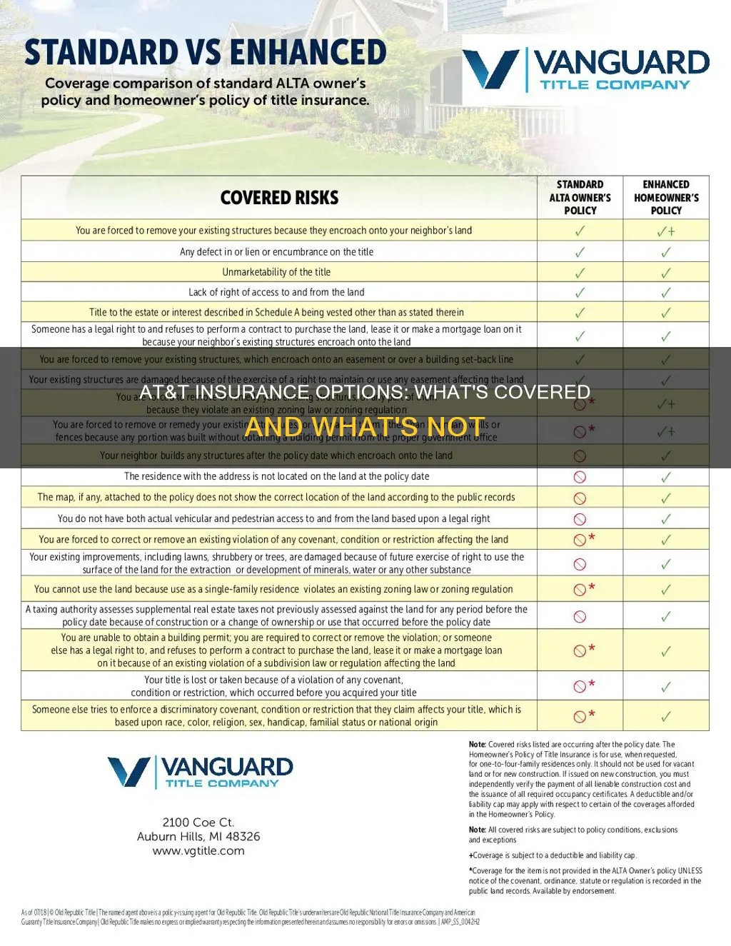 what is the difference in at&t insurance options