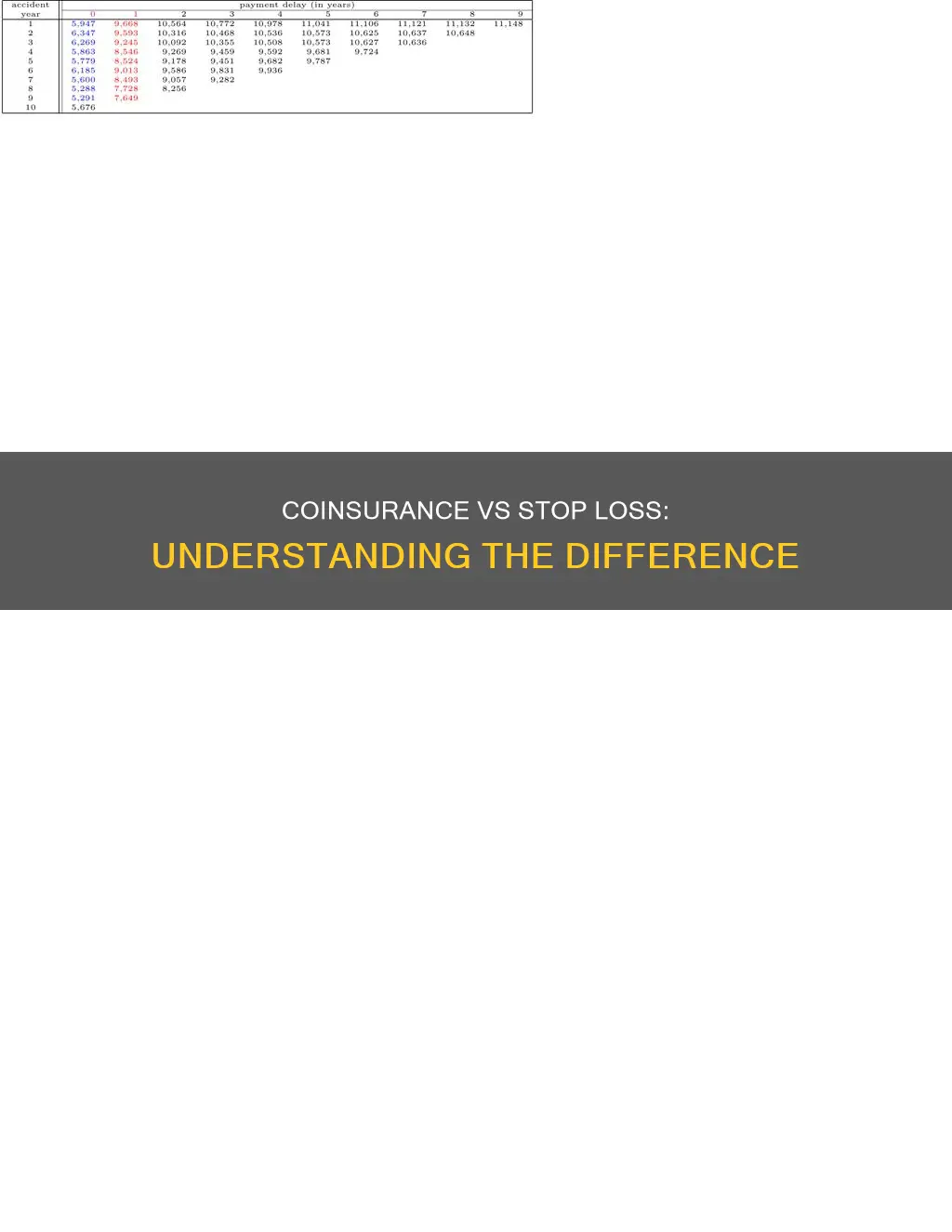 what is the difference in coinsurance and stop loss insurance
