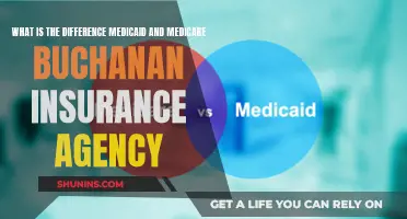 Medicaid vs. Medicare: What Buchanan Insurance Agency Offers