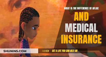 Aflac and Medical Insurance: What's the Difference?