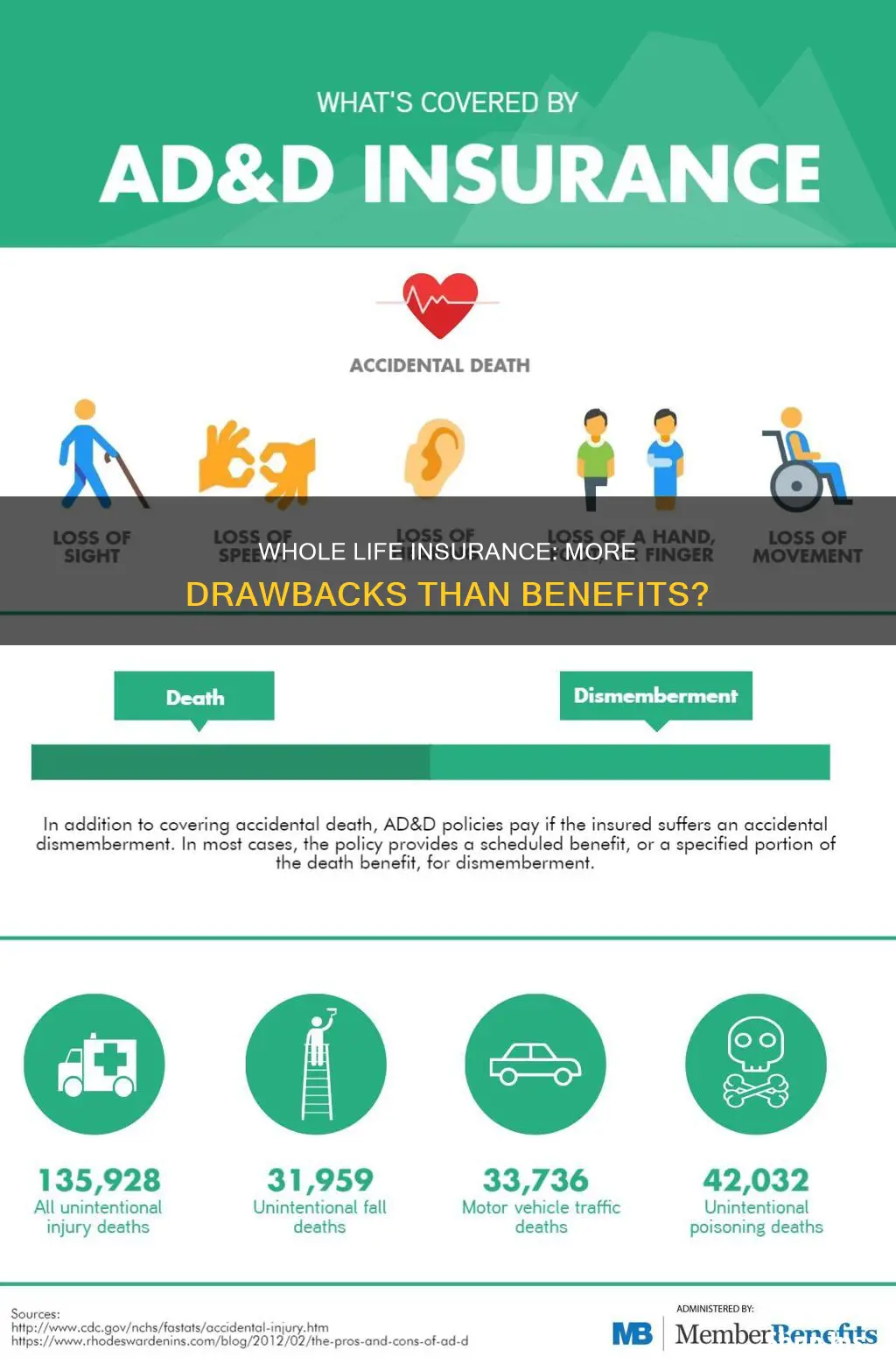 what is the disadvantage of whole life insurance