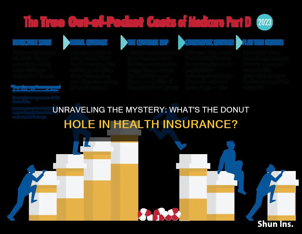 what is the donut hole in medical insurance