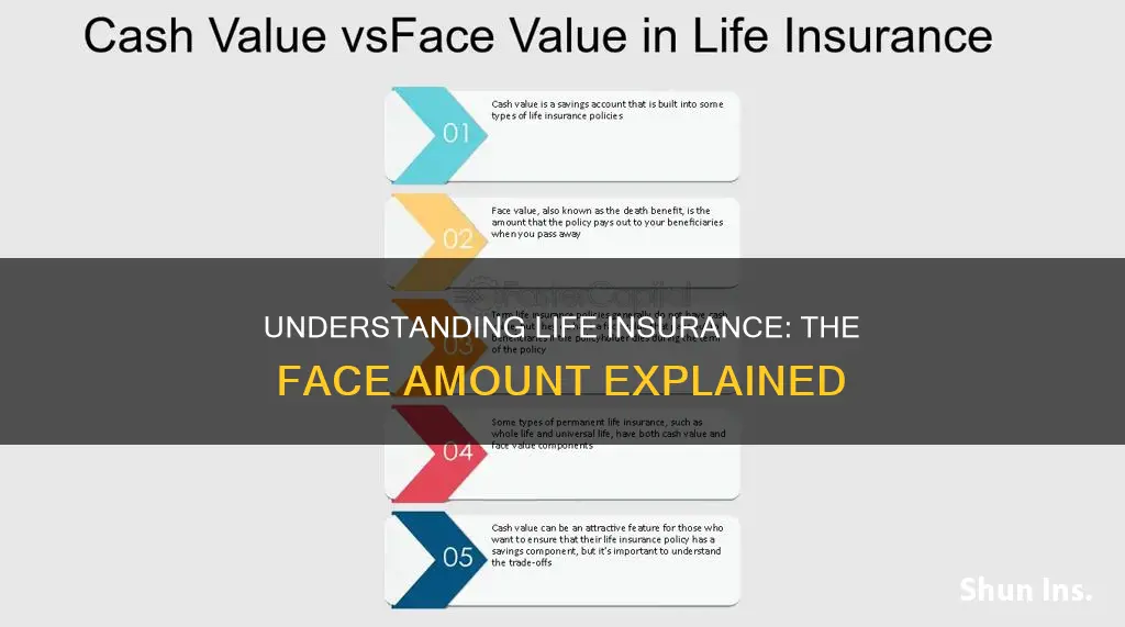 what is the face amount in life insurance