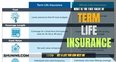 Understanding Term Life Insurance: Unveiling the Face Value