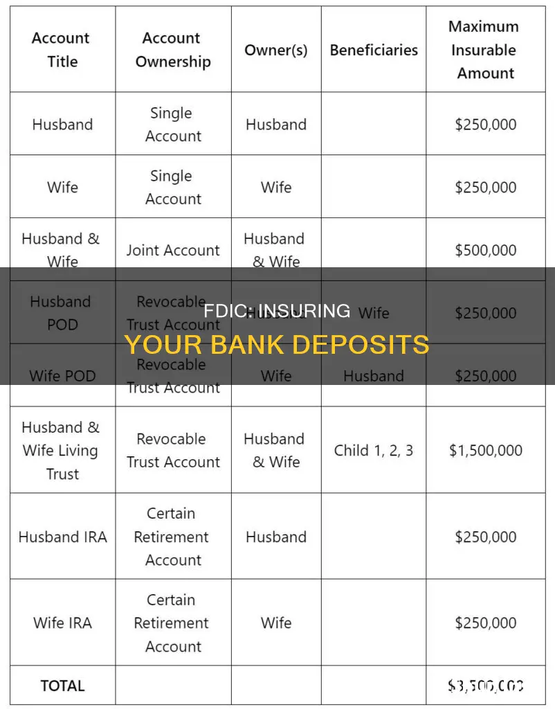what is the federal deposit insurance corporation