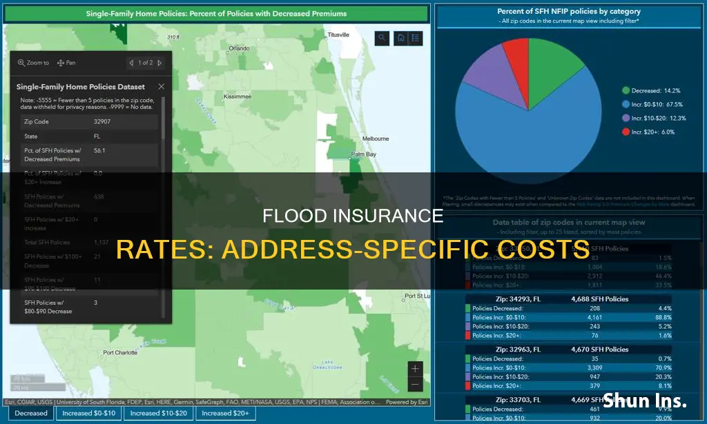 what is the flood insurance rate for my address
