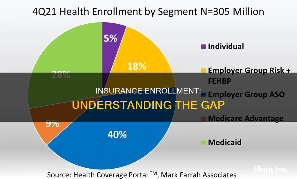 what is the gap to eroll insurance