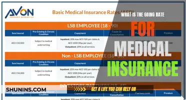 Understanding Medical Insurance Rates: Current Trends and Insights