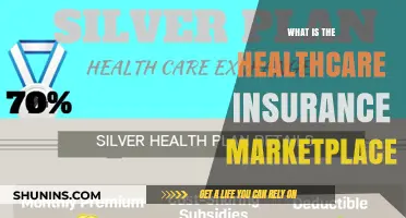 Healthcare Insurance Marketplace: What You Need to Know