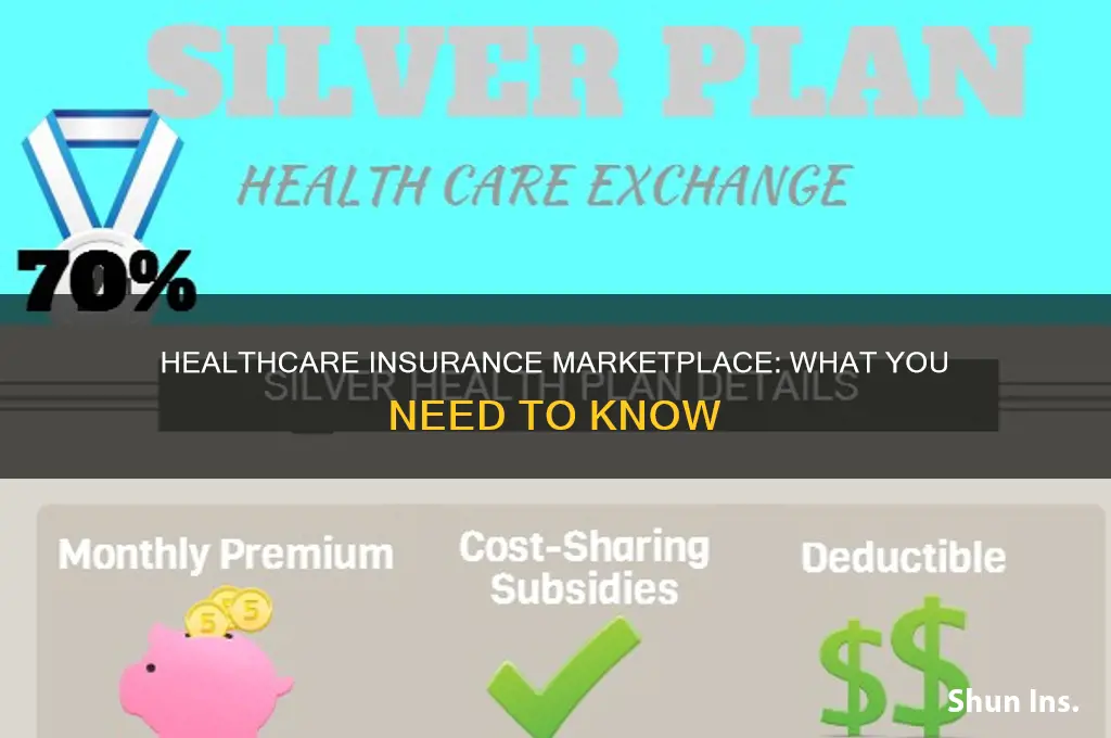 what is the healthcare insurance marketplace