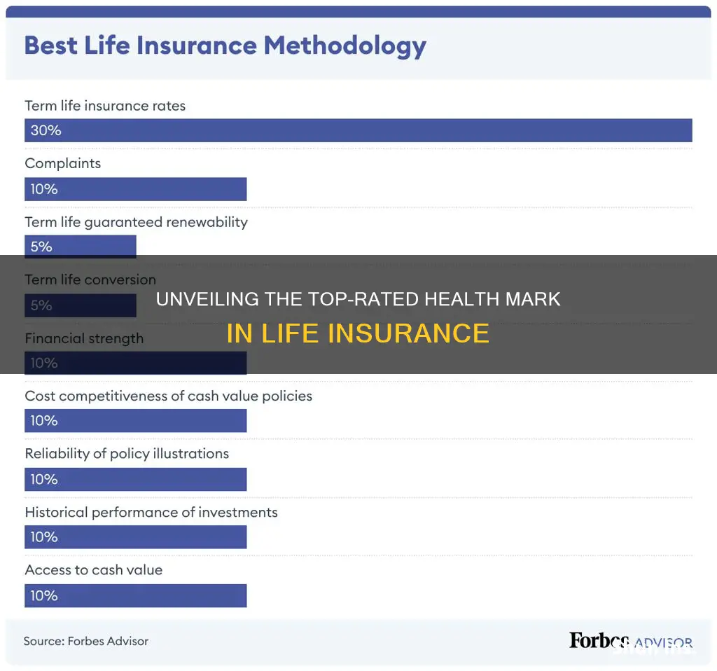 what is the highest health rating in life insurance