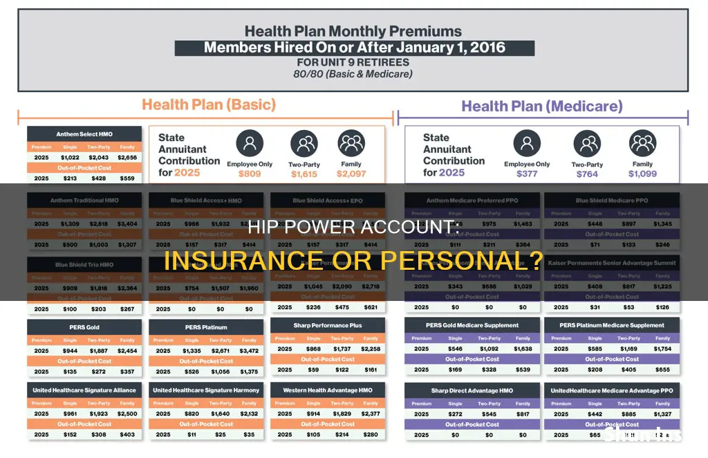what is the hip power account insurance or personal account
