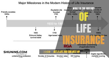 A Journey Through Time: The Evolution of Life Insurance