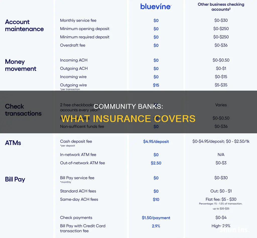 what is the insurance for community banks