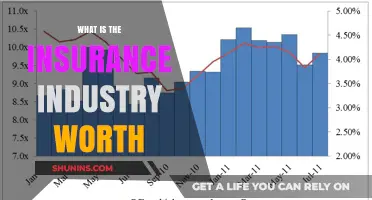 Insurance Industry: A Trillion-Dollar Business