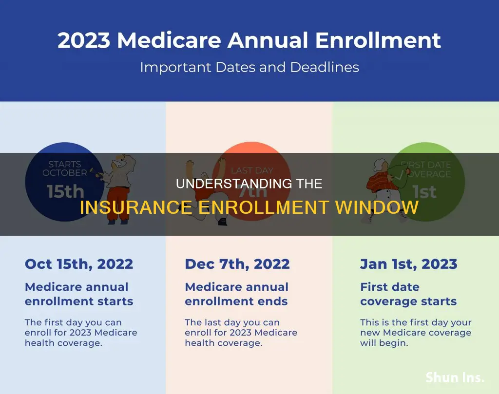 what is the insurance sign up period called