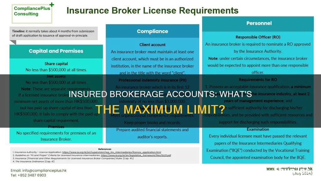 what is the insured account max in a brokerage account