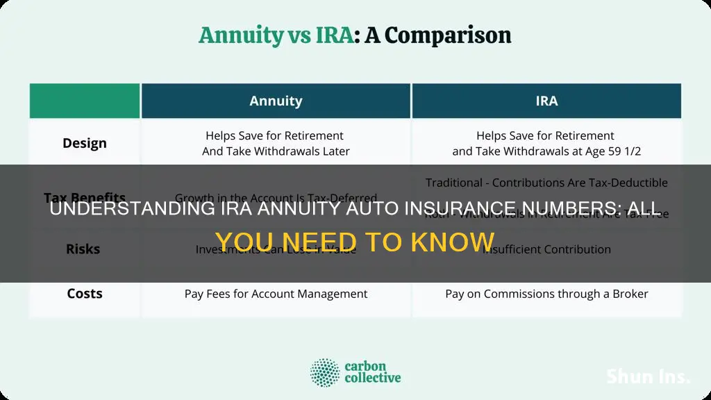 what is the ira annuity number on auto insurance