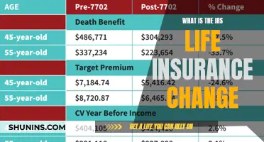 IRS Rule Change: Life Insurance Implications Explained