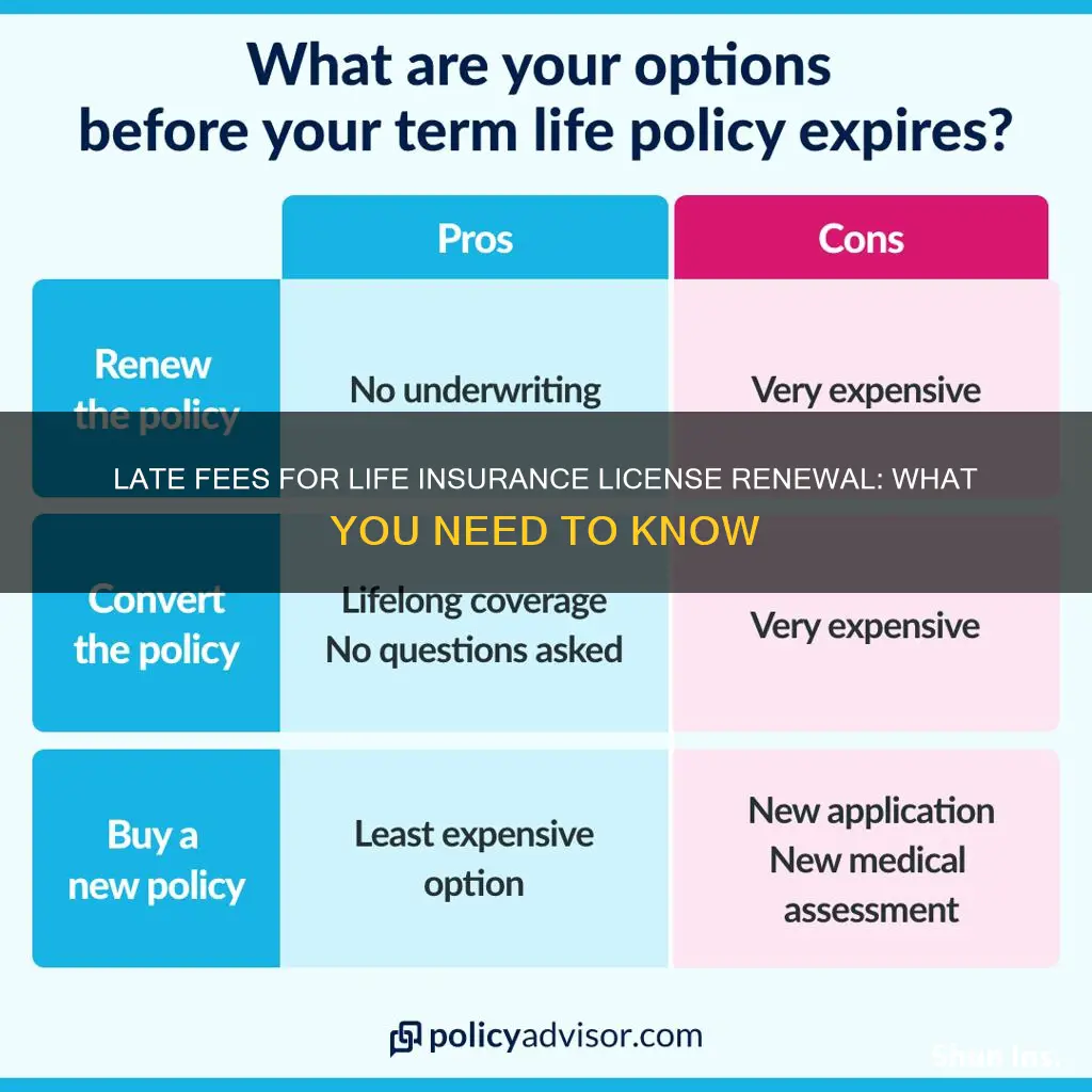 what is the late fee for life insurance license renewal