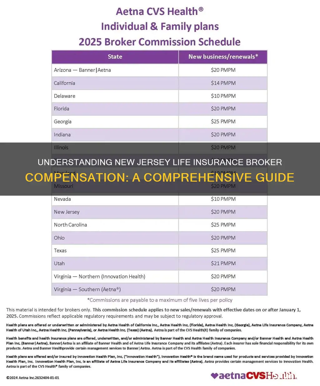 what is the life insurance broker commission in new jersey