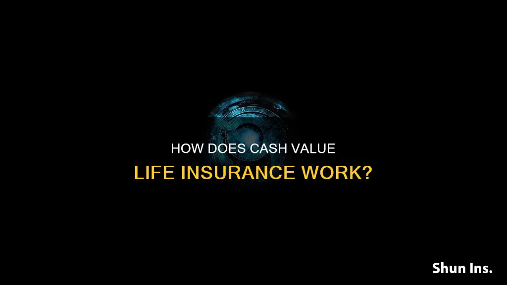 what is the liquidity for cash value life insurance