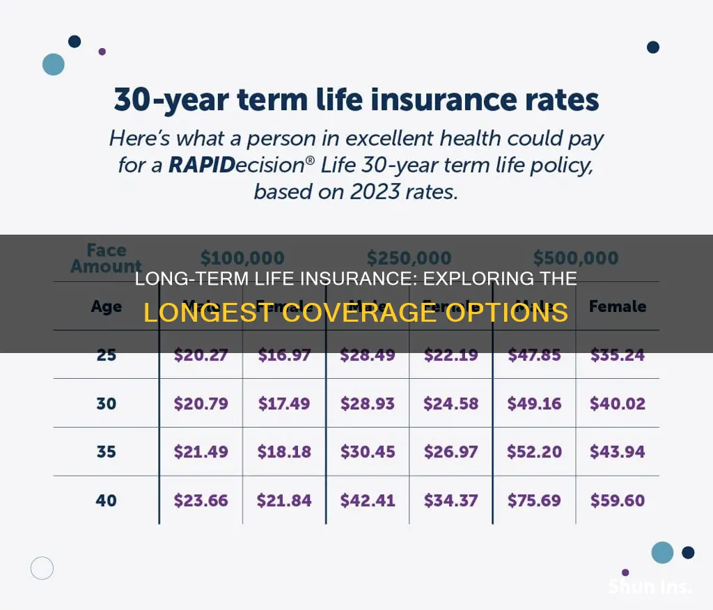 what is the longest term life insurance