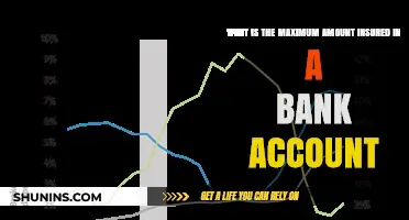 Insured Bank Account Limits: How Much Is Covered?