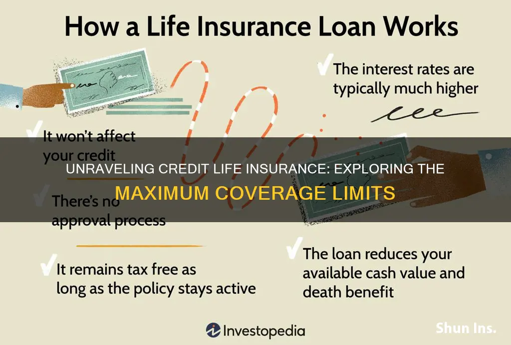 what is the maximum for a credit life insurance