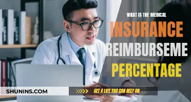 Understanding Medical Insurance Reimbursement Percentages