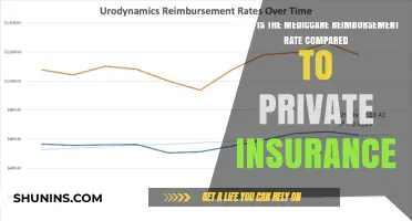 Medicare vs Private Insurance: Reimbursement Rate Differences