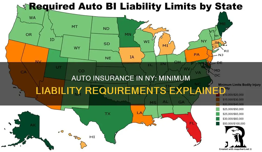 what is the minimum auto liability insurance required in ny