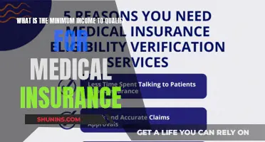 Income Thresholds for Medical Insurance Qualification