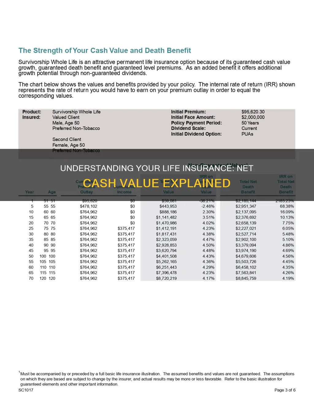 what is the net cash value of my life insurance