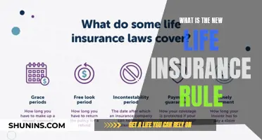 Life Insurance Rule Change: What You Need to Know