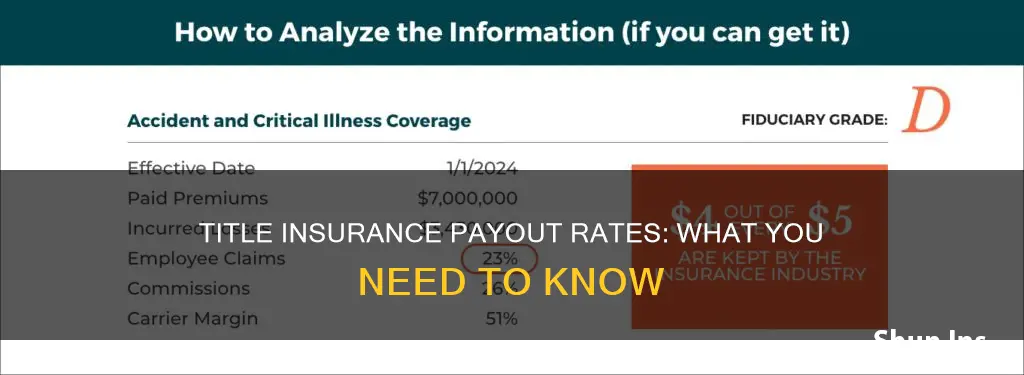 what is the payout rate for title insurance