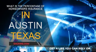 Austin, Texas: Home Insurance Claims and Rates