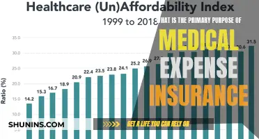 Understanding Medical Expense Insurance: A Comprehensive Guide