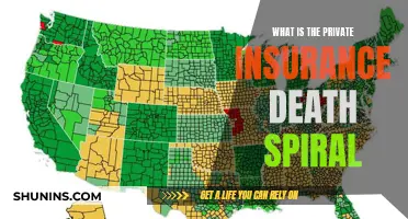 The Private Insurance Death Spiral: What's Happening?