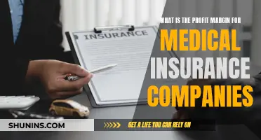 Profit Margins: Medical Insurance Companies' Performance