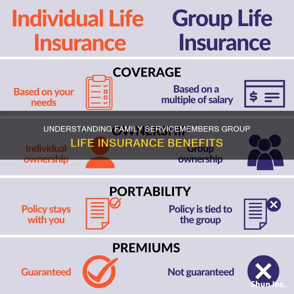 what is the purpose of family servicemembers group life insurance