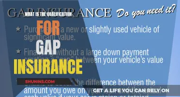 Gap Insurance: Who Qualifies?