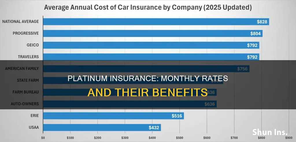 what is the rate per month for platnum insurance