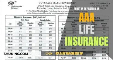 AAA Life Insurance: Unlocking the Mystery of Its Ratings