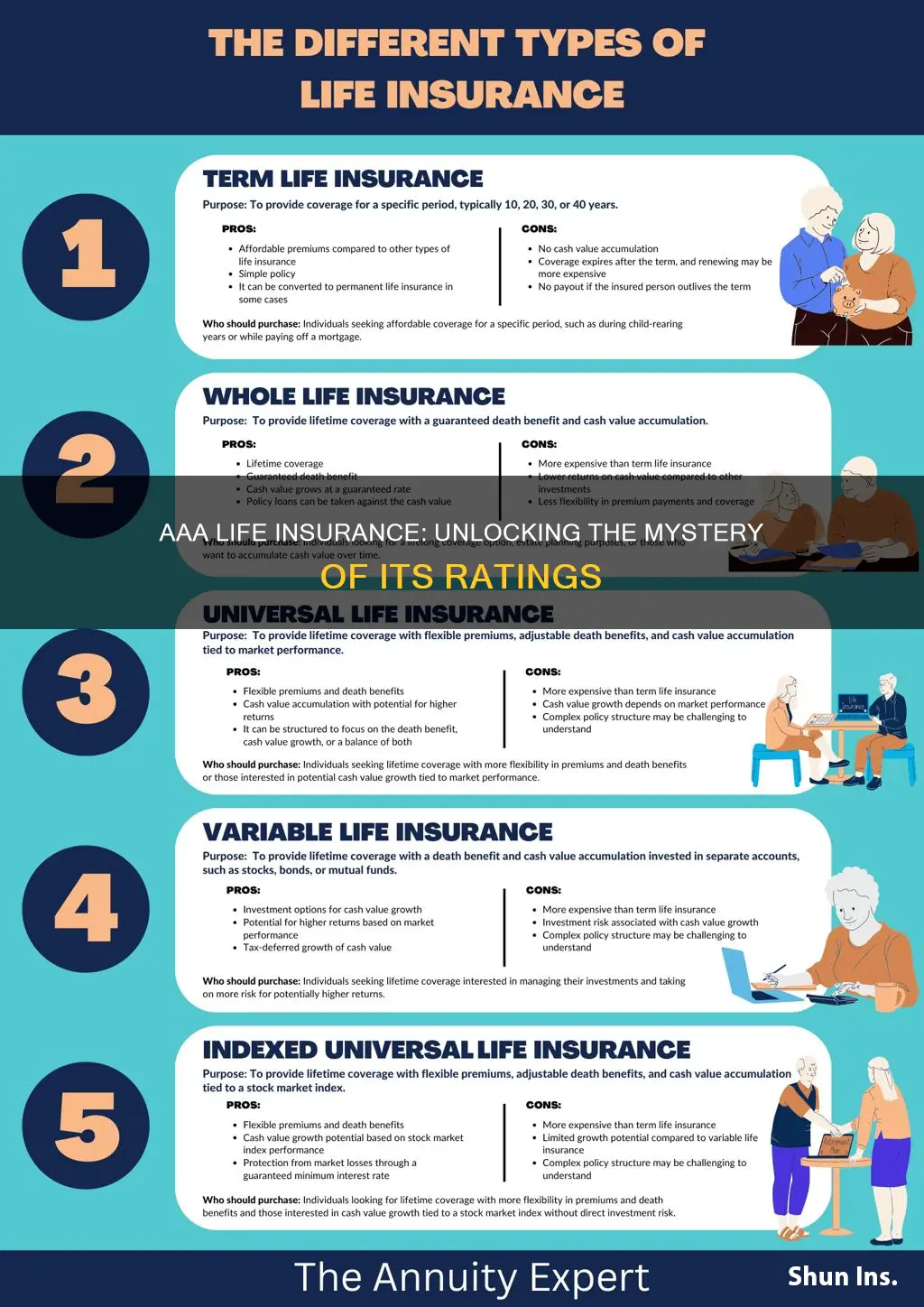 what is the rating of aaa life insurance